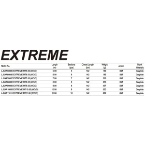 Директен Телескоп Tica Extreme - 5м