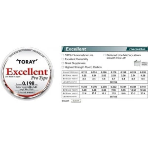Флуорокарбон Toray EXCELLENT - 50м