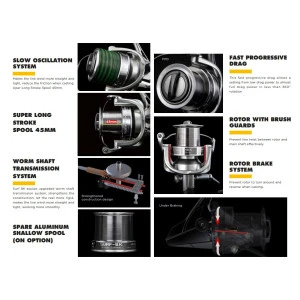 Макара Okuma 8K Surf