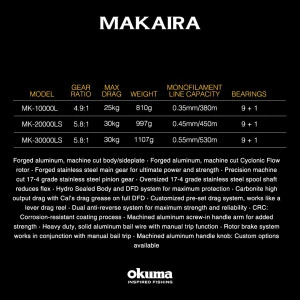 Макара Okuma MAKAIRA