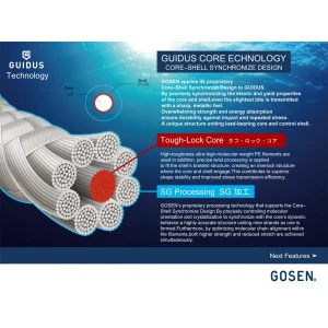 Плетено Влакно Gosen Guidus PE X 9 - 150м Зелено